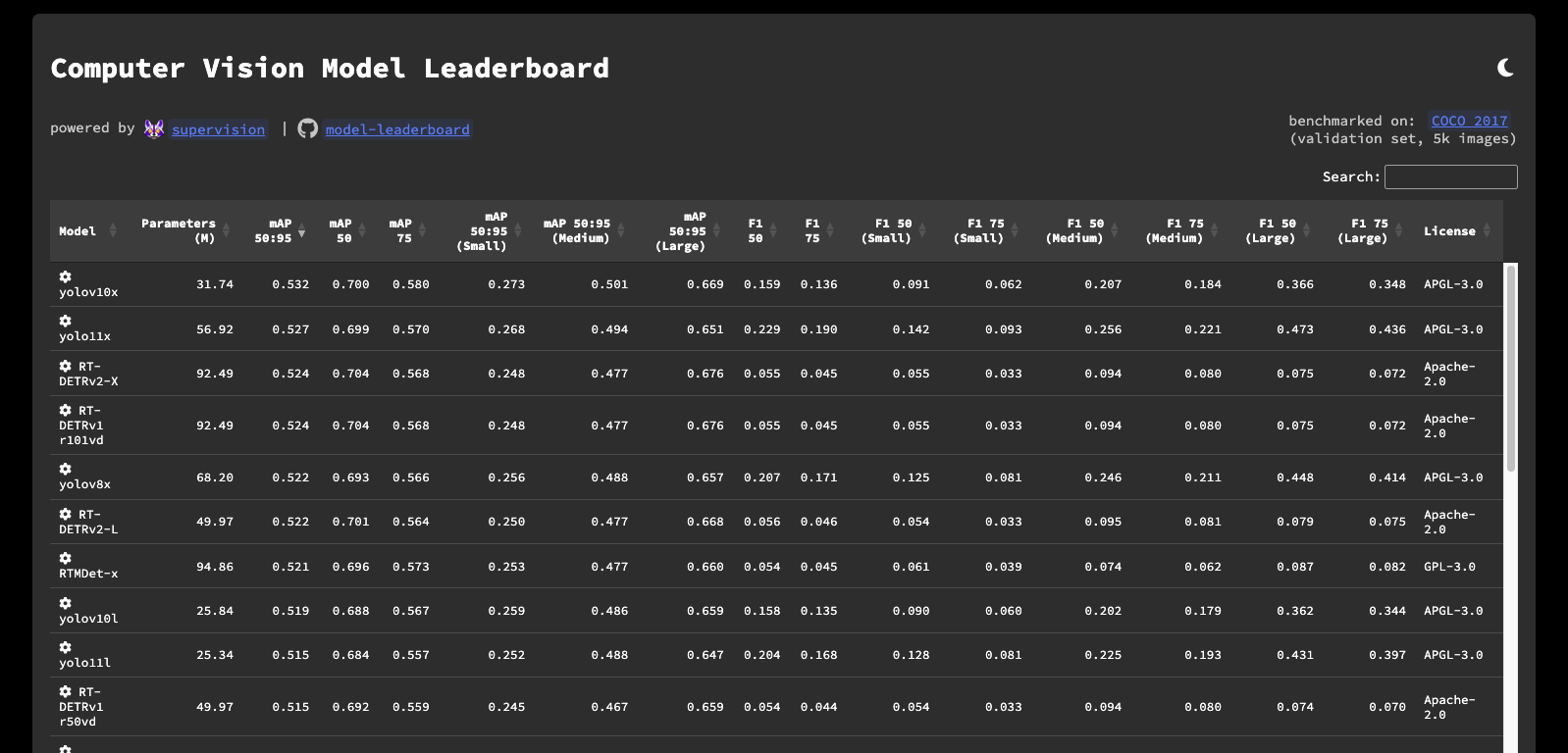 Model Leaderboard Example