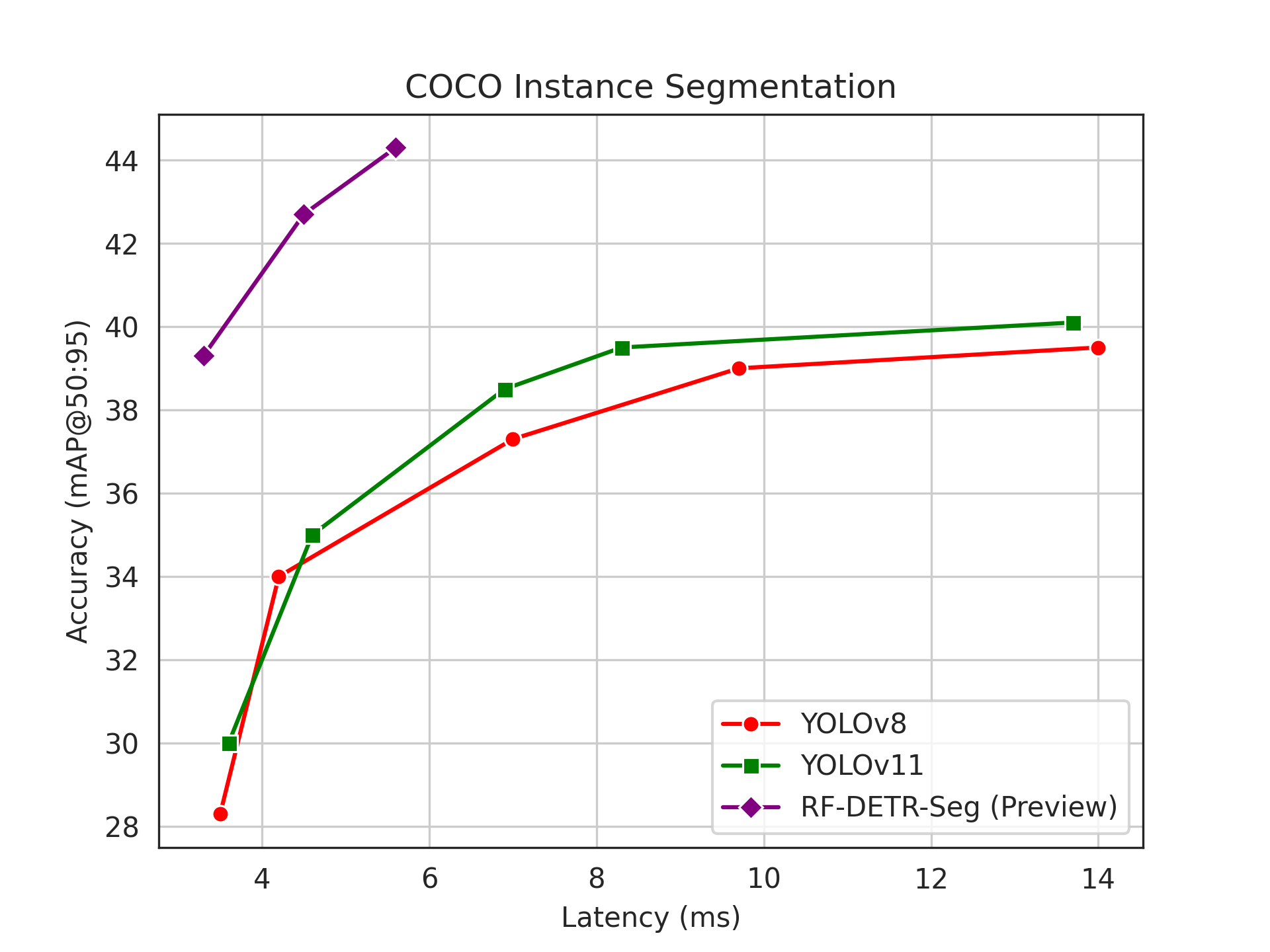 rf-detr-coco-rf100-vl-9