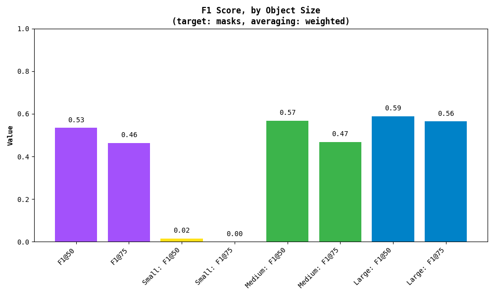 F1 Plot